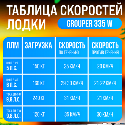 Лодка Grouper GR 335W (кокпит 80 см) НДНД (серо - красный) модель 2026 г