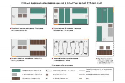 Всесезонная палатка Берег Кубоид 4.40 (440х220/190 см)