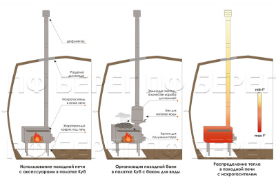 Печь Берег для палатки "Экономка" Малая New (стационарные экраны - труба 65мм)