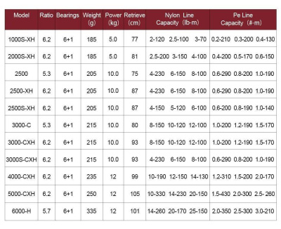 Катушка Daiwa Fuego 21 CS LT 2500