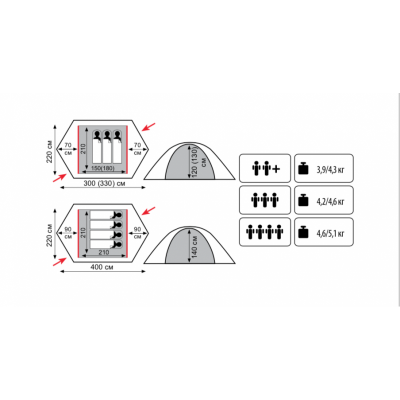 Палатка Экспедиционная Tramp Rock 3 (V2)