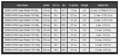 Удилище фидерное Zemex HI-PRO Super Feeder 10'ft 3.04m до 50gr