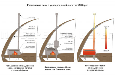 Печь Берег для палатки "Экономка" Мини (съёмные экраны   - труба 65мм)