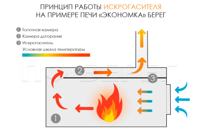 Печь Берег для палатки "Atomstove" Средняя New  (труба - 80мм)