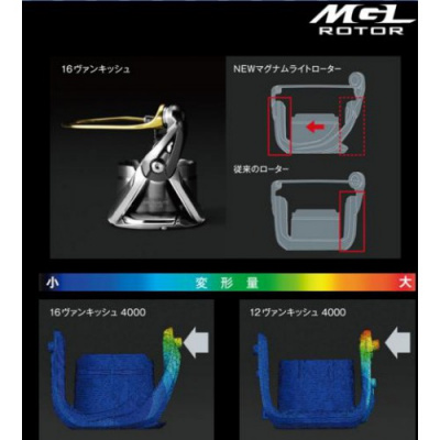 Катушка Shimano 16 Vanquish C2500-XGS