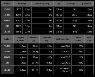 Спиннинг Xesta Runway XR 97MMH The Cross Counter 2.92m 15-60gr