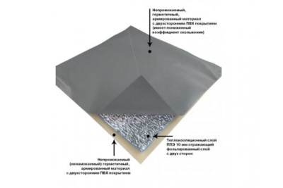 Пол Гидро ПВХ универсальный Митек к палаткам для зимней рыбалки (3 лунки) размер 2.3x2.3м