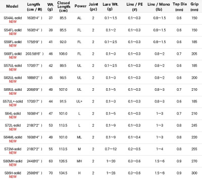 Спиннинг Gamakatsu LUXXE Yoihime Hana 2 S64L-solid 1.93m 0.1-5gr
