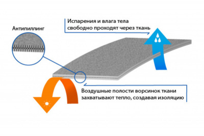 Термобелье Polartec® Power Stretch® Зеленый размер M