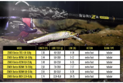 Спиннинг Zemex Buriza 822M 2.49m 6-23gr