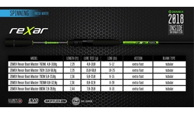 Спиннинг Zemex Rexar 792M 2.36m 7-25gr
