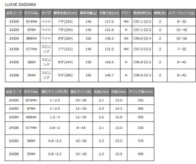 Спиннинг Gamakatsu LUXXE DAIDARA S77MH 2.31m 7-35gr