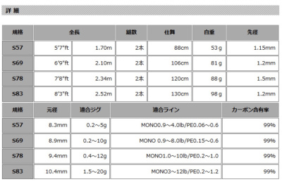 Спиннинг Xesta Black Star 2nd Generation Distance Scape Tubular tip S83 2.52m 1.5-20gr