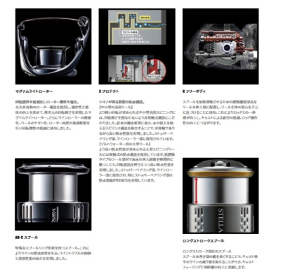 Катушка Shimano 21 Soare XR C2000SSHG